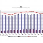 150421 Chart 2 Imports v production
