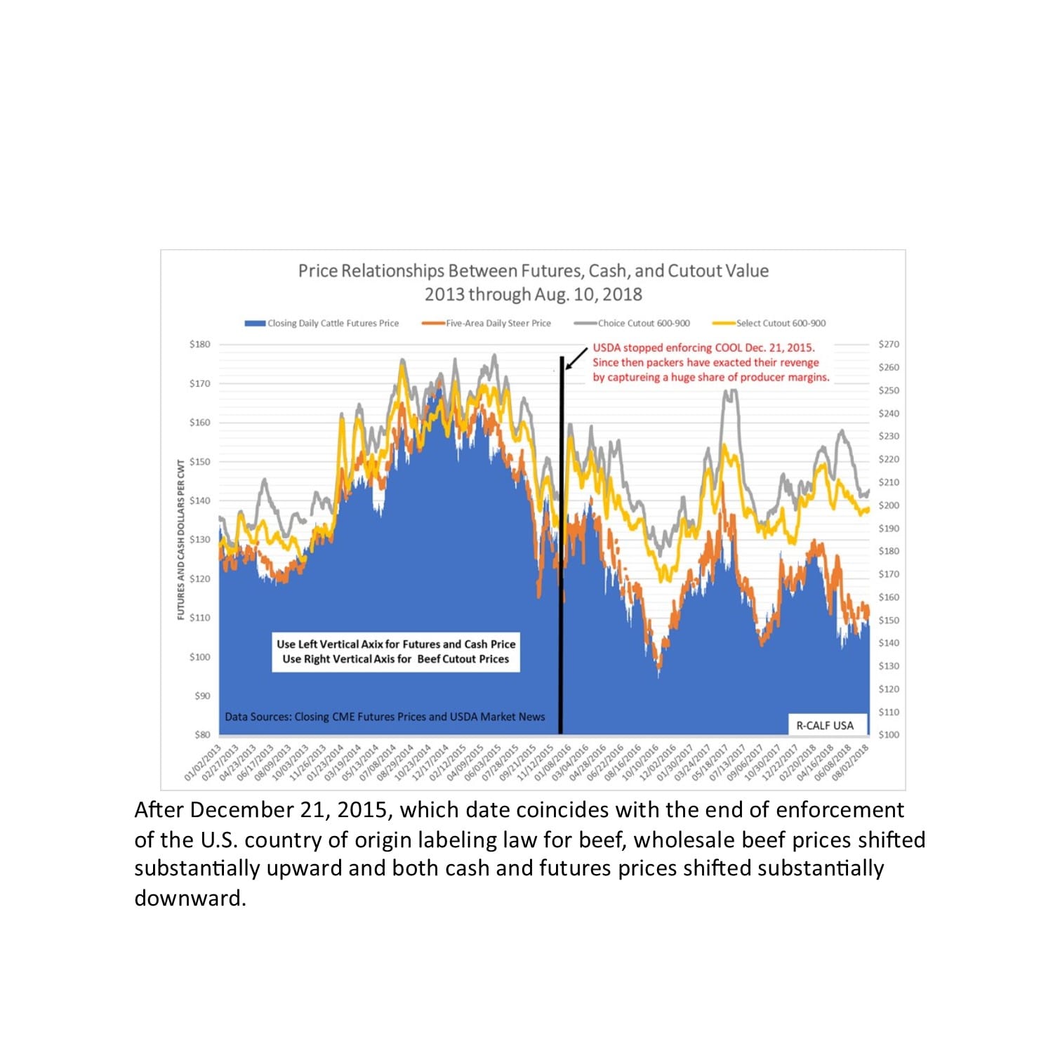 Group Asks CFTC to Investigate Packer Trades on Specific Dates That Led