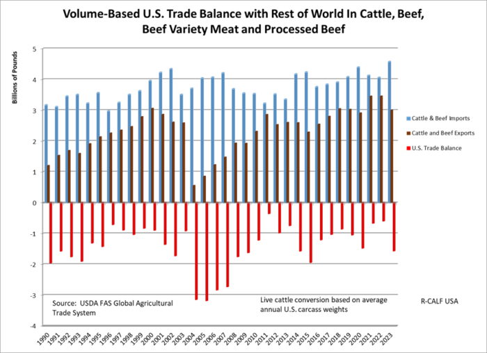National Beef Wire | Op-ed: Alas, A Genuine Discussion on Beef and